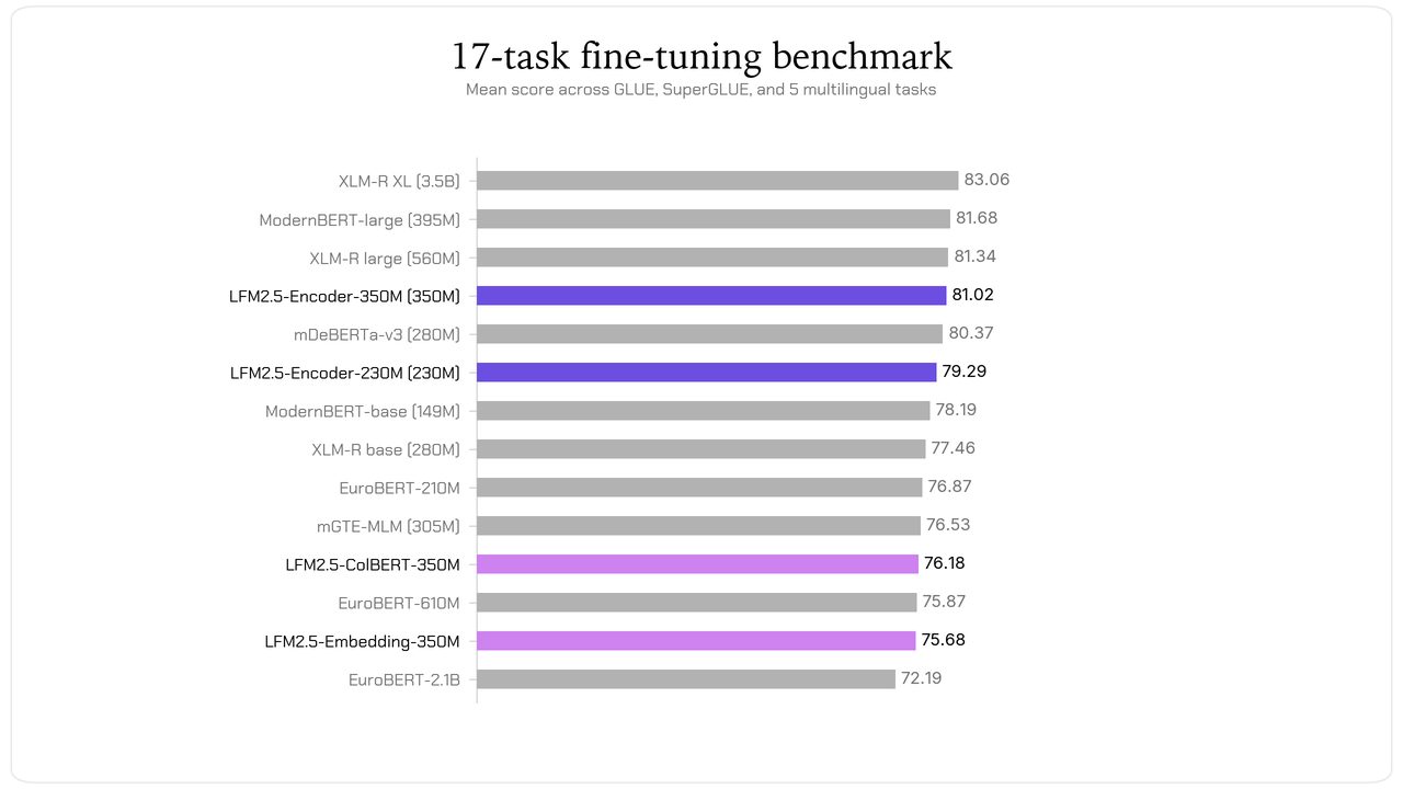Inférence long-contexte sur CPU