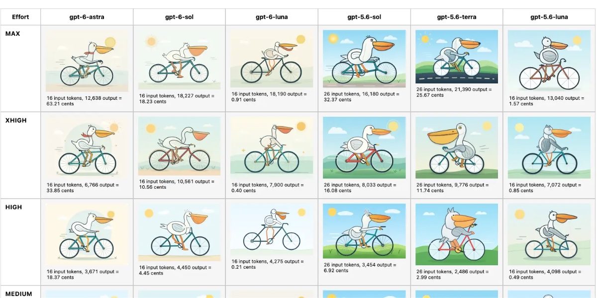 Trois modèles frontière en 24 h, guerre des prix ouverte